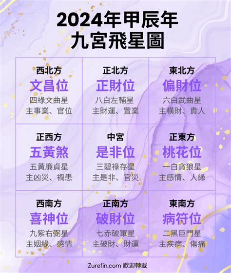 蘇民峰九宮飛星|【2024九宮飛星佈局】龍年催運旺財桃花話咁易